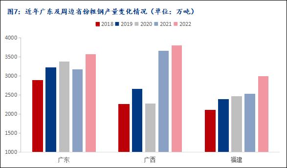 Mysteel参考丨简述广东省建筑钢材市场资源格局