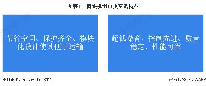 2023年中国中央空调行业模块机组市场现状及竞争格局分析 低价竞争严峻【组图】