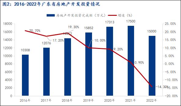 Mysteel参考丨简述广东省建筑钢材市场资源格局