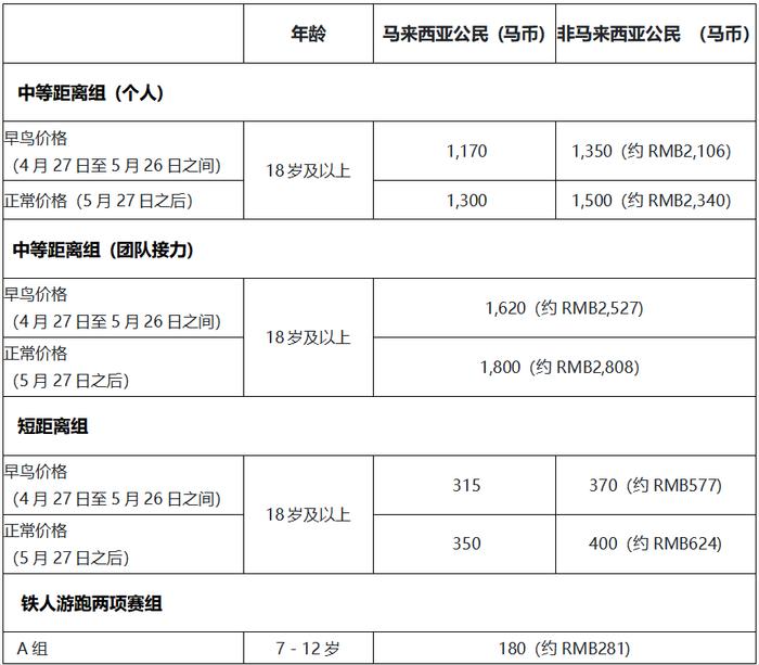 马来西亚铁人三项公开赛，森林城市喊你来战！