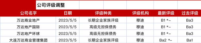 亚洲信用债每日盘点（5月8日）：地产板块全周表现疲弱，合景泰富领跌5-10美分