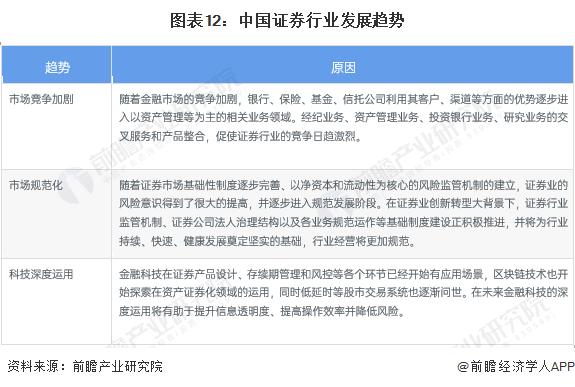 预见2023：《2023年中国证券行业全景图谱》(附市场规模、竞争格局和发展前景等)