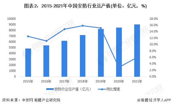 2023年中国人脸识别技术热门应用场景之智慧安防场景分析【组图】