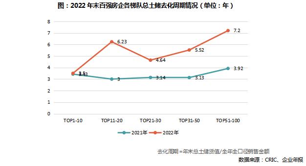 2022年中国房企总土储货值排行榜TOP100