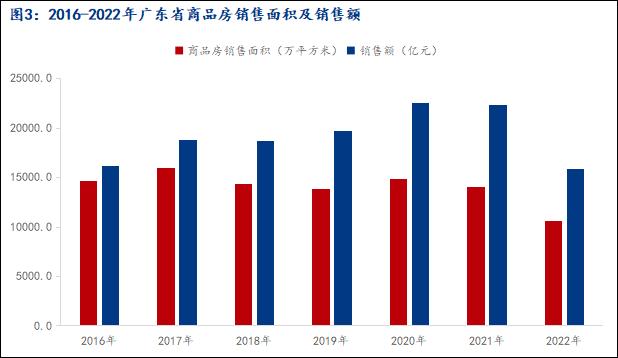 Mysteel参考丨简述广东省建筑钢材市场资源格局