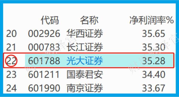 财报季|A股互联网证券集团,获证金公司持股,前10大股东持股占比达72%