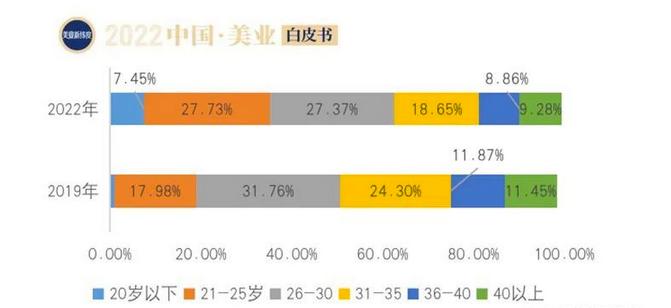 丝域养发加盟如何在激烈的养发市场竞争下“求变”增长？