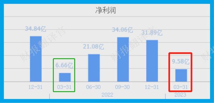 财报季|A股互联网证券集团,获证金公司持股,前10大股东持股占比达72%