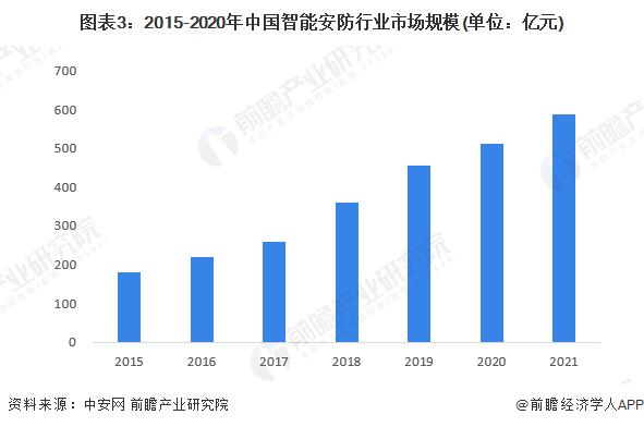 2023年中国人脸识别技术热门应用场景之智慧安防场景分析【组图】