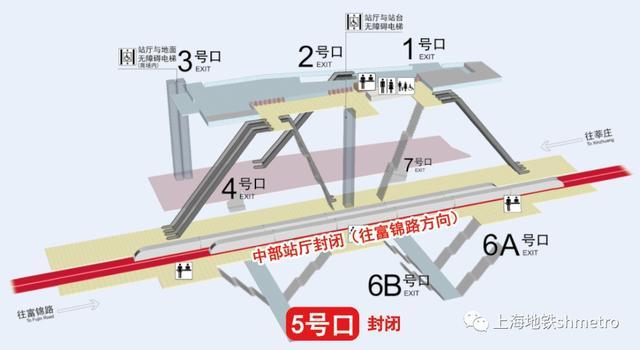 明天起！地铁1号线莲花路站5号口及往富锦路方向中部站厅实施封闭