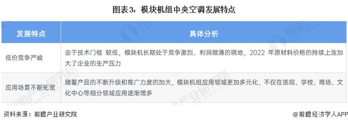 2023年中国中央空调行业模块机组市场现状及竞争格局分析 低价竞争严峻【组图】