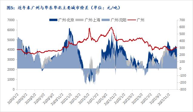 Mysteel参考丨简述广东省建筑钢材市场资源格局