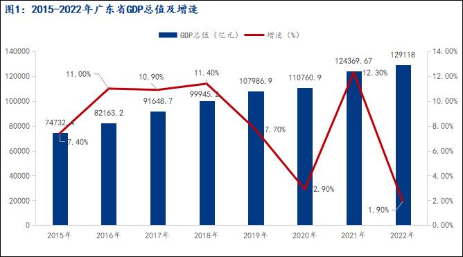 Mysteel参考丨简述广东省建筑钢材市场资源格局