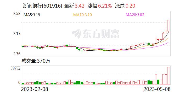 银保监会：同意浙商银行发行不超过400亿元的资本工具