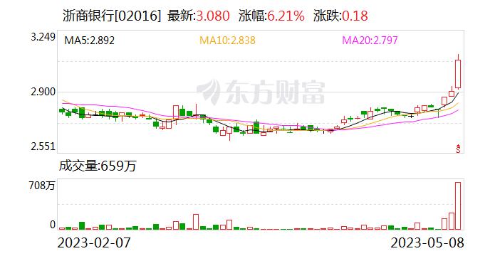 银保监会：同意浙商银行发行不超过400亿元的资本工具