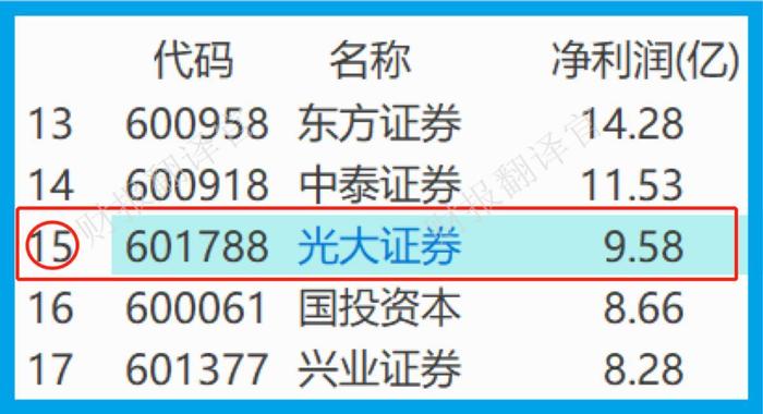 财报季|A股互联网证券集团,获证金公司持股,前10大股东持股占比达72%