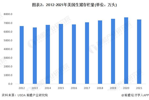 2023年美国畜禽养殖行业市场现状分析 已建立完善的产业体系【组图】