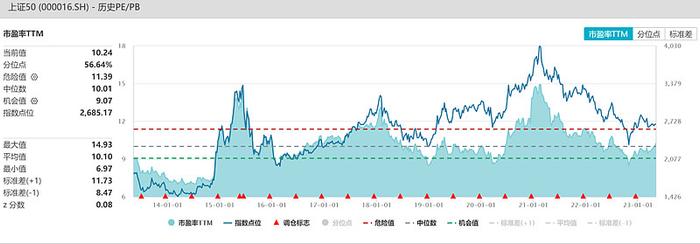 核心指数估值水平沪深300中证500创业板恒生指数标普500纳指1002023年5月8日