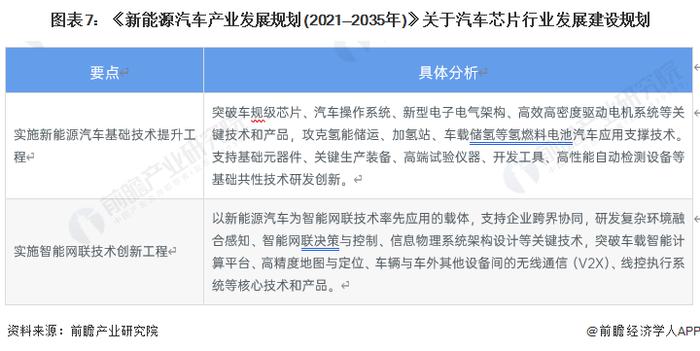 重磅！2023年中国及31省市汽车大算力芯片行业政策汇总及解读（全）“瞄准前沿领域战略性发展”是主旋律