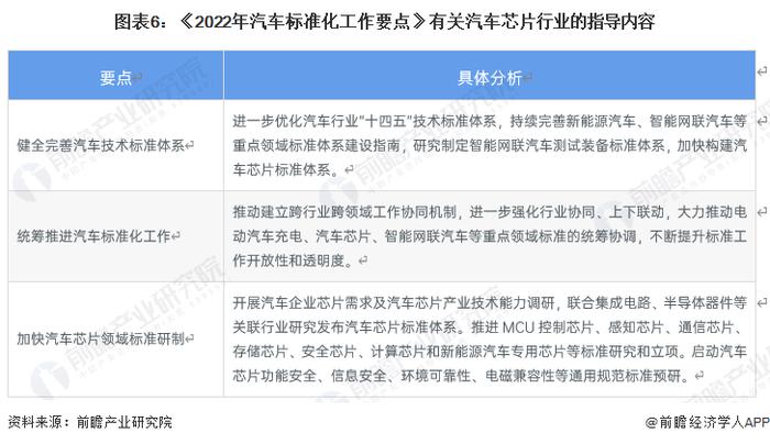 重磅！2023年中国及31省市汽车大算力芯片行业政策汇总及解读（全）“瞄准前沿领域战略性发展”是主旋律