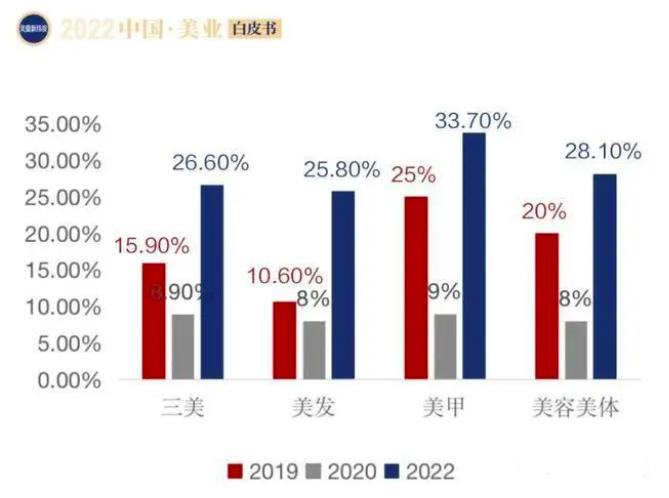 丝域养发加盟如何在激烈的养发市场竞争下“求变”增长？