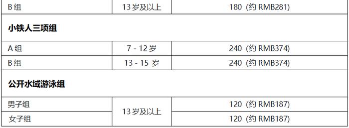 马来西亚铁人三项公开赛，森林城市喊你来战！