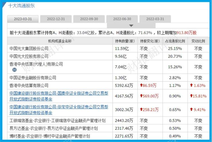 财报季|A股互联网证券集团,获证金公司持股,前10大股东持股占比达72%