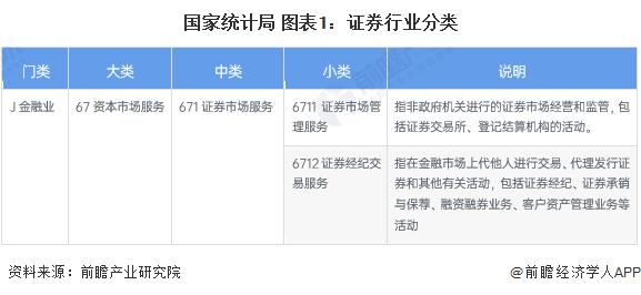 预见2023：《2023年中国证券行业全景图谱》(附市场规模、竞争格局和发展前景等)