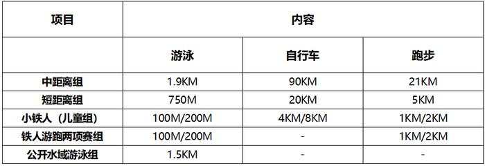 马来西亚铁人三项公开赛，森林城市喊你来战！