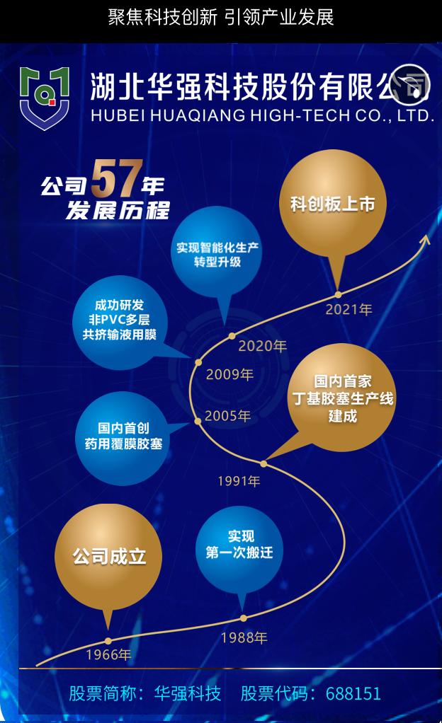 2023年华强科技药包材技术交流会邀请函