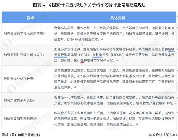 重磅！2023年中国及31省市汽车大算力芯片行业政策汇总及解读（全）“瞄准前沿领域战略性发展”是主旋律