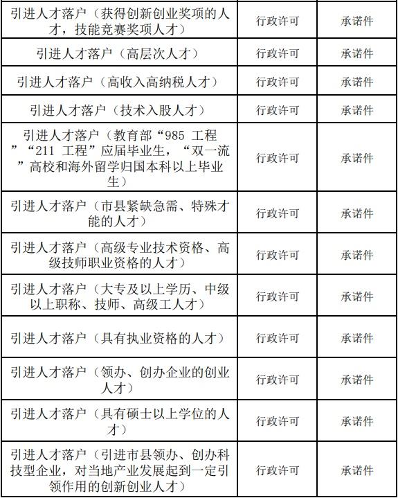 三亚市海棠区政务服务大厅新增129项户政审批事项