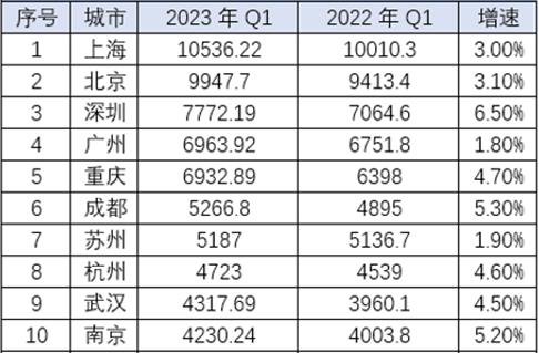 全国第一强，上海凭什么？【附上海产业资料包领取方式】