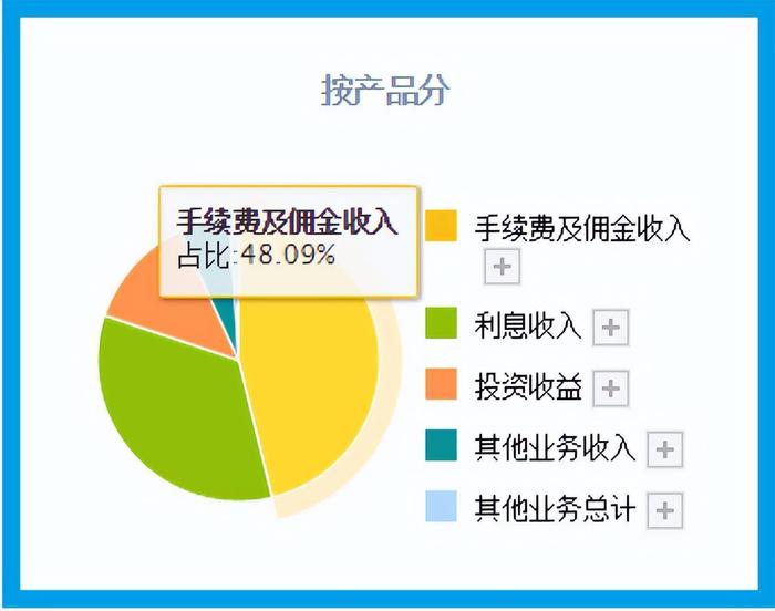 财报季|A股互联网证券集团,获证金公司持股,前10大股东持股占比达72%