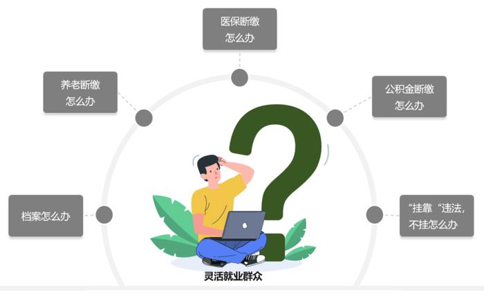 社保、公积金、档案……“灵活就业一件事”可全程网办啦！