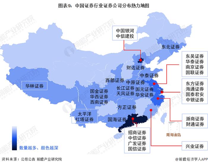 预见2023：《2023年中国证券行业全景图谱》(附市场规模、竞争格局和发展前景等)