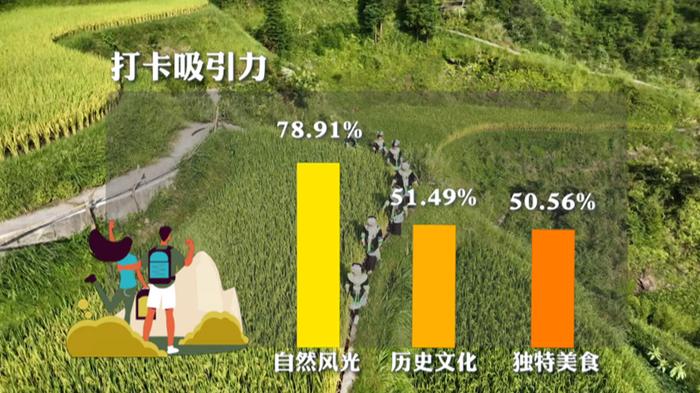 中国人最想打卡的10个地方，出炉！可太会玩儿了……