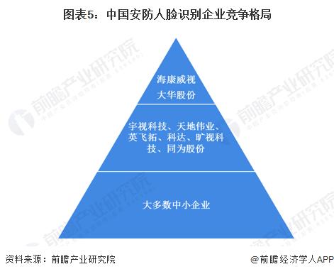 2023年中国人脸识别技术热门应用场景之智慧安防场景分析【组图】