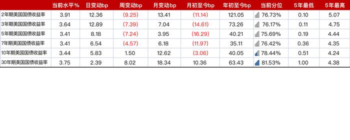 亚洲信用债每日盘点（5月8日）：地产板块全周表现疲弱，合景泰富领跌5-10美分