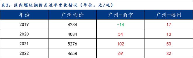 Mysteel参考丨简述广东省建筑钢材市场资源格局