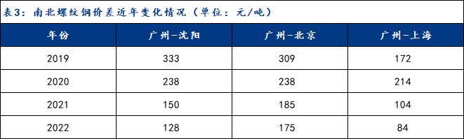 Mysteel参考丨简述广东省建筑钢材市场资源格局