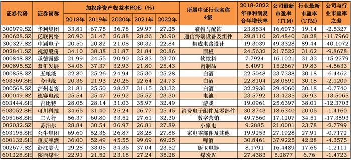 如果巴菲特买A股，只有这18只股票能入他眼