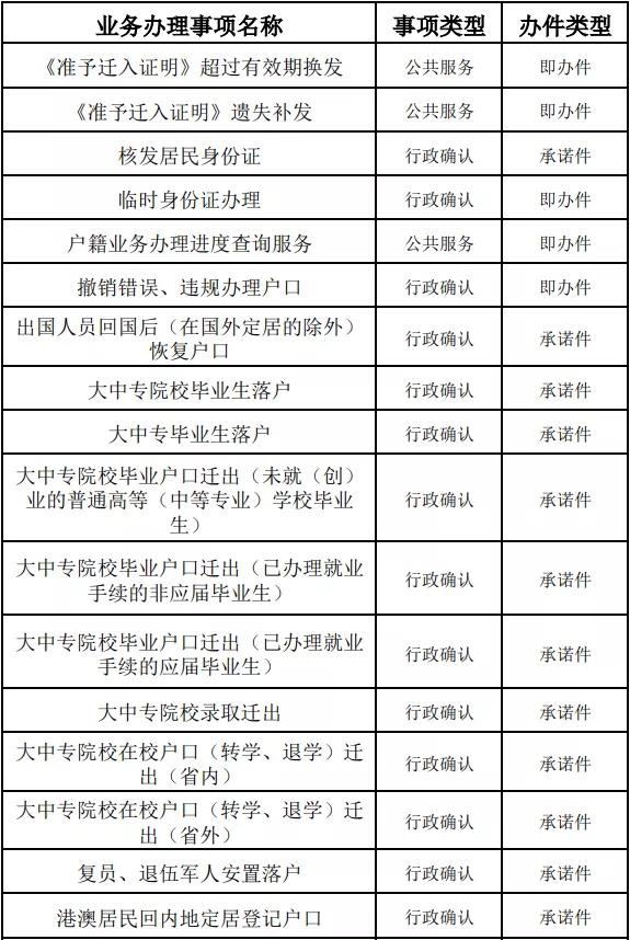 三亚市海棠区政务服务大厅新增129项户政审批事项