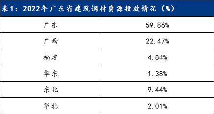 Mysteel参考丨简述广东省建筑钢材市场资源格局