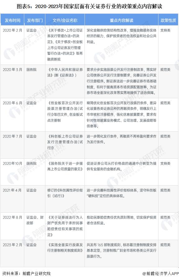 预见2023：《2023年中国证券行业全景图谱》(附市场规模、竞争格局和发展前景等)