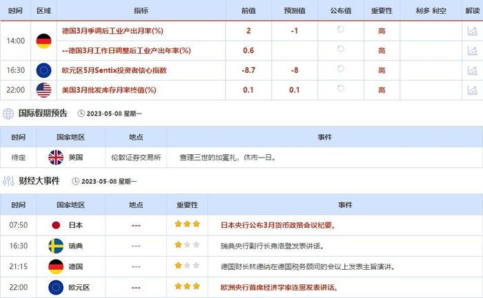 外汇交易提醒：“非农”不尽如人意，美元趋向下跌，英银本周料加息25基点，英镑反应或温和