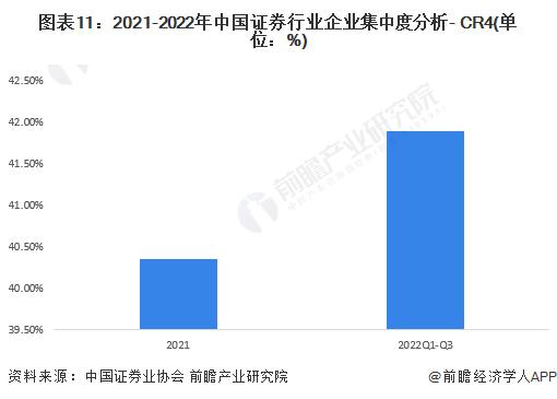 预见2023：《2023年中国证券行业全景图谱》(附市场规模、竞争格局和发展前景等)