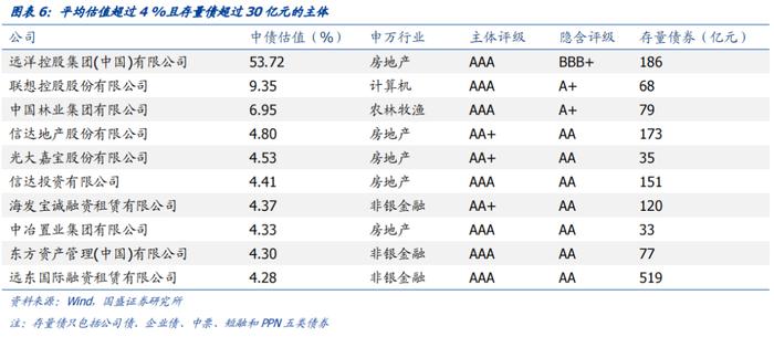 《中央企业债券发行管理办法》发布，哪些央企债值得增配？