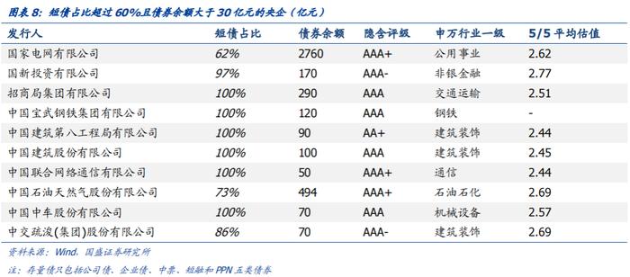 《中央企业债券发行管理办法》发布，哪些央企债值得增配？