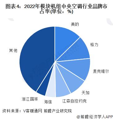 2023年中国中央空调行业模块机组市场现状及竞争格局分析 低价竞争严峻【组图】